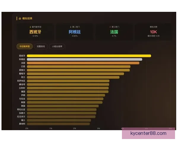 美加墨世界杯竞猜盘口分析与投注策略全面解读