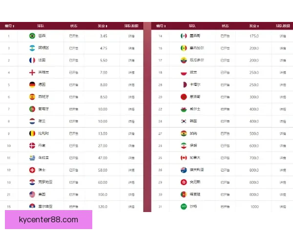 高赔率世界杯竞猜平台推荐 让你轻松赢得丰厚奖金
