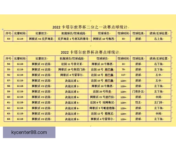 世界杯竞猜挑战赛，预测冠军胜负赢大奖，与你一起见证足球盛宴！