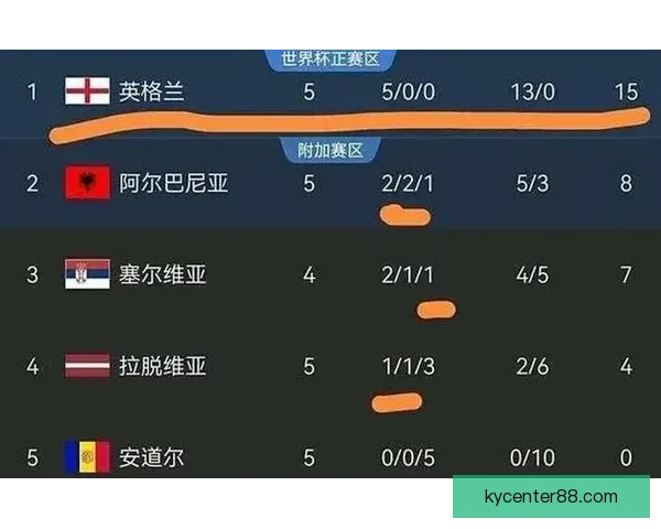 美加墨世界杯胜负赔率最新分析及夺冠趋势预测