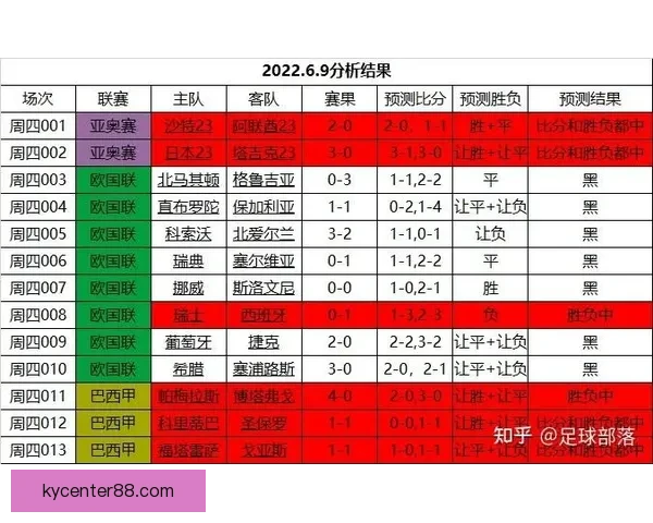 世界杯竞猜赔率网站全新上线为您提供最精准的赛事分析与投注参考