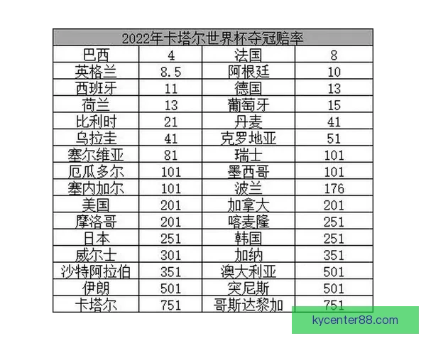 世界杯竞猜赔率网站全方位分析全球赛事赔率变化助您精准预测投注策略