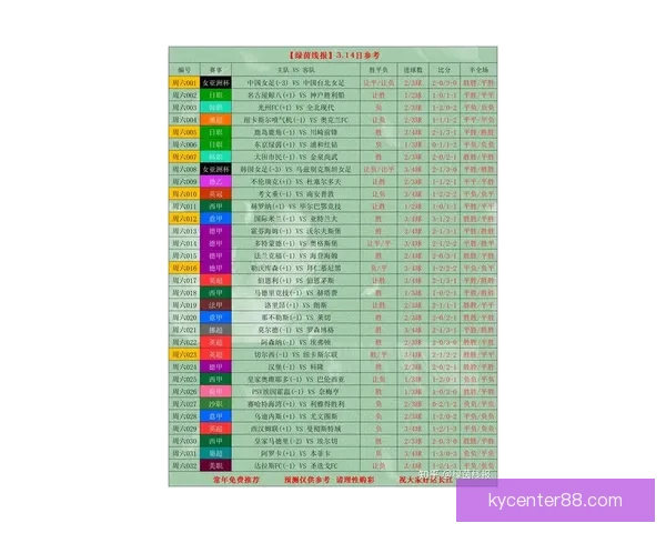 世界杯竞猜赔率网站全面解析 最新赔率走势与投注策略指南