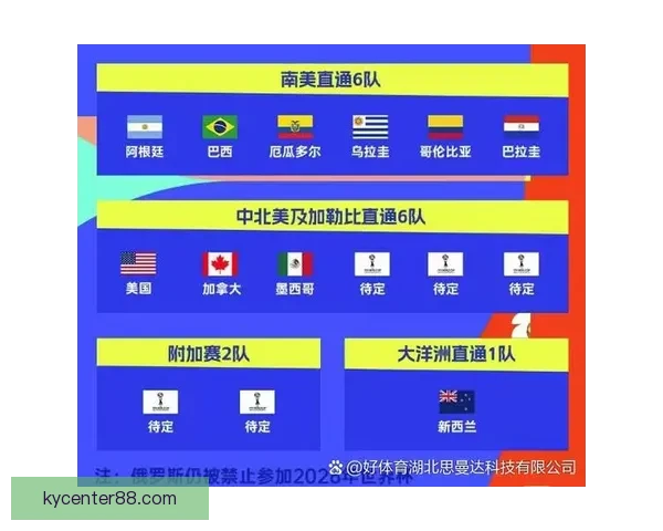 2026世界杯赛制全面解析及各阶段球队晋级策略指南